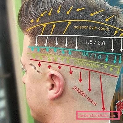 Undercut haircut male technology