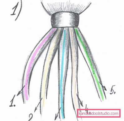 The scheme of weaving braids of five strands