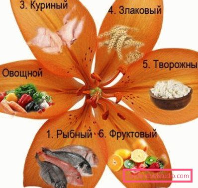 petals with a menu petals with a menu