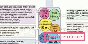 dosing scheme dosing scheme