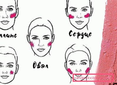 schemes with different types of faces schemes with different types of faces