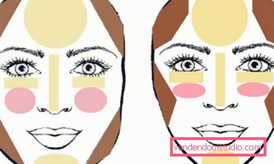 technique for different face shapes technique for different face shapes
