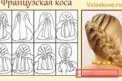 Braids for long hair - weaving schemes and photos