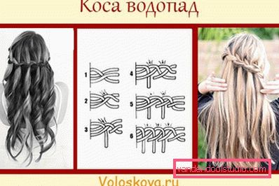 Braids for long hair - weaving schemes and photos