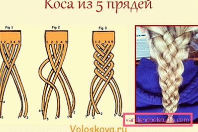 Braids for long hair - weaving schemes and photos