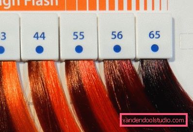 Estelle Hair Color (Estel) - Palette