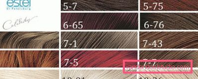 Estelle Hair Color (Estel) - Palette