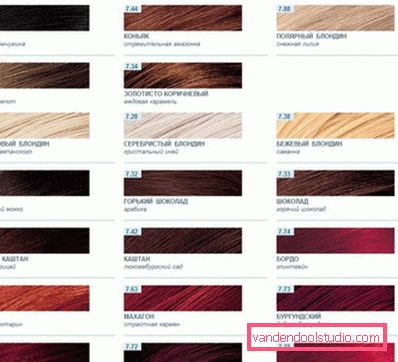 Estelle Hair Color (Estel) - Palette