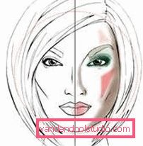 full face makeup chart