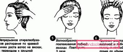 how to massage