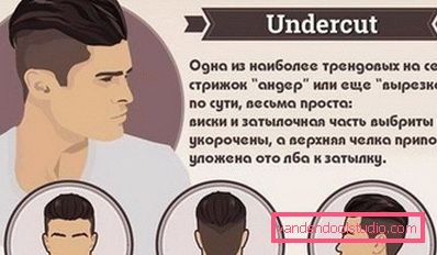 Men's haircut undercard and its varieties