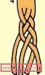Step by step scheme of weaving braids from 4 strands - hairstyles with four-strand braids