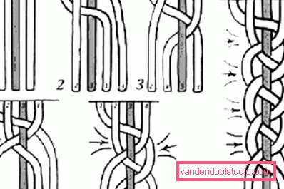 Step by step scheme of weaving braids from 4 strands - hairstyles with four-strand braids